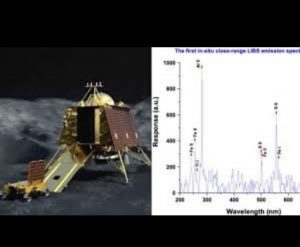 चंद्रयान 3 मिशन : प्रज्ञान ने चंद्रमा पर खनिजों, धातुओं और ऑक्सीजन की खोज की
