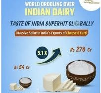 भारत में फल-फूल रही है दूध की अर्थव्यवस्था